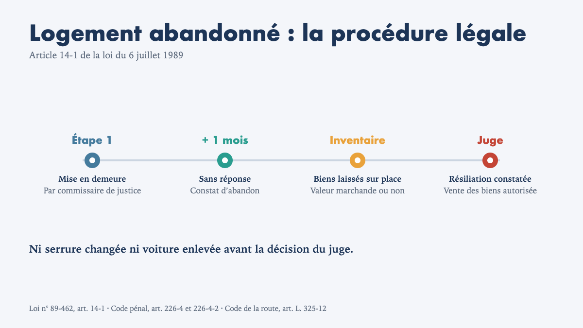 Le locataire a disparu, sa New Beetle est restée au garage : ce que le propriétaire a le droit de faire